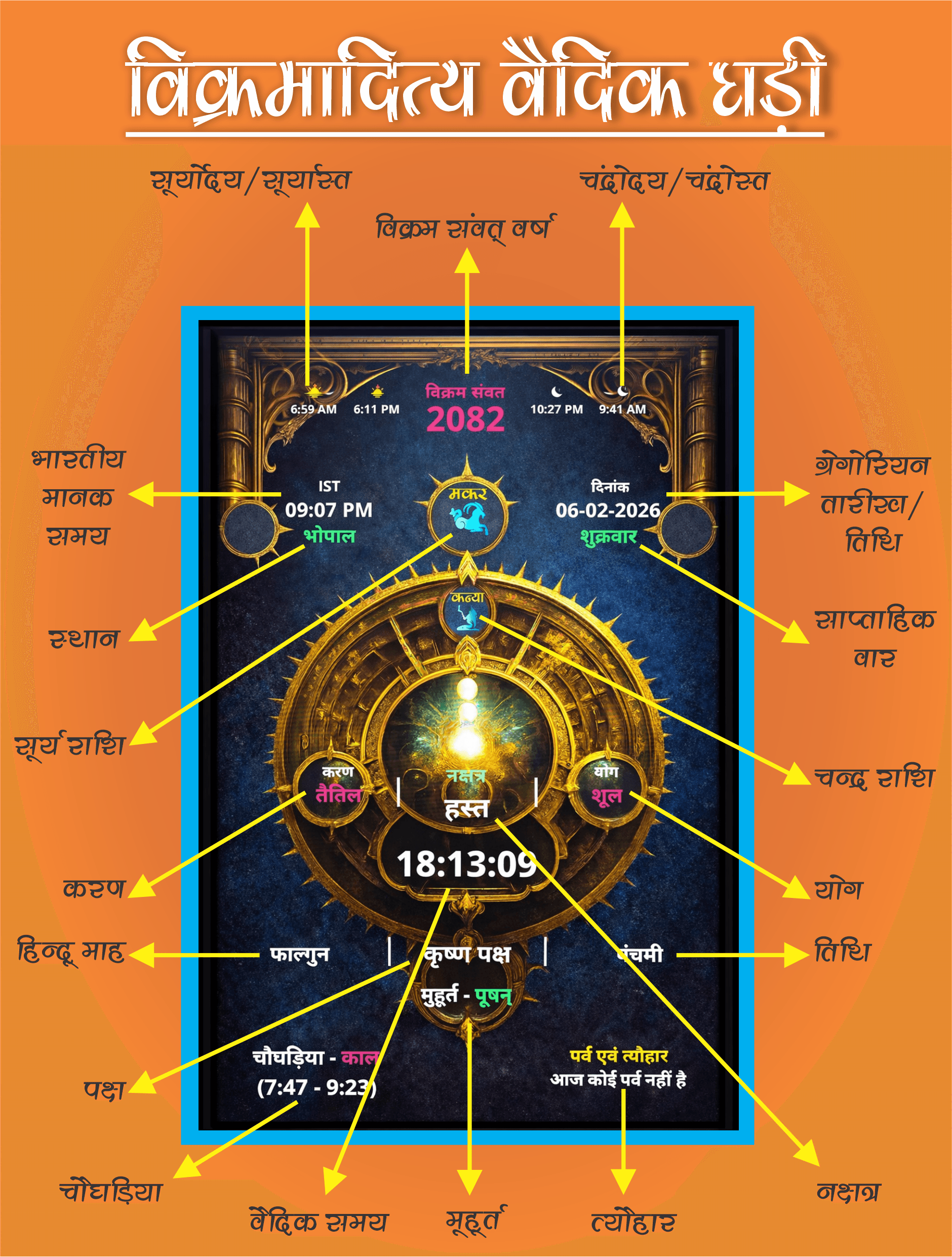 स्पर्श योग्य नामों वाली एनोटेटेड वैदिक घड़ी
